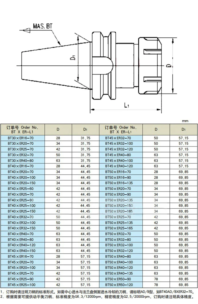 Best quality CNC tool holder for BT SK CAT machine