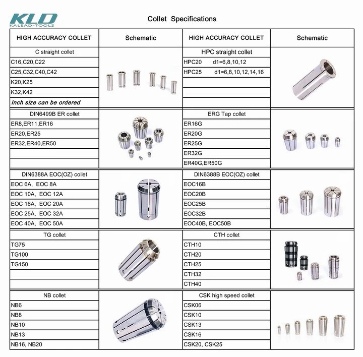 Hsk Nt Bt Milling Toolholder for CNC Lathe Milling Machine Tools