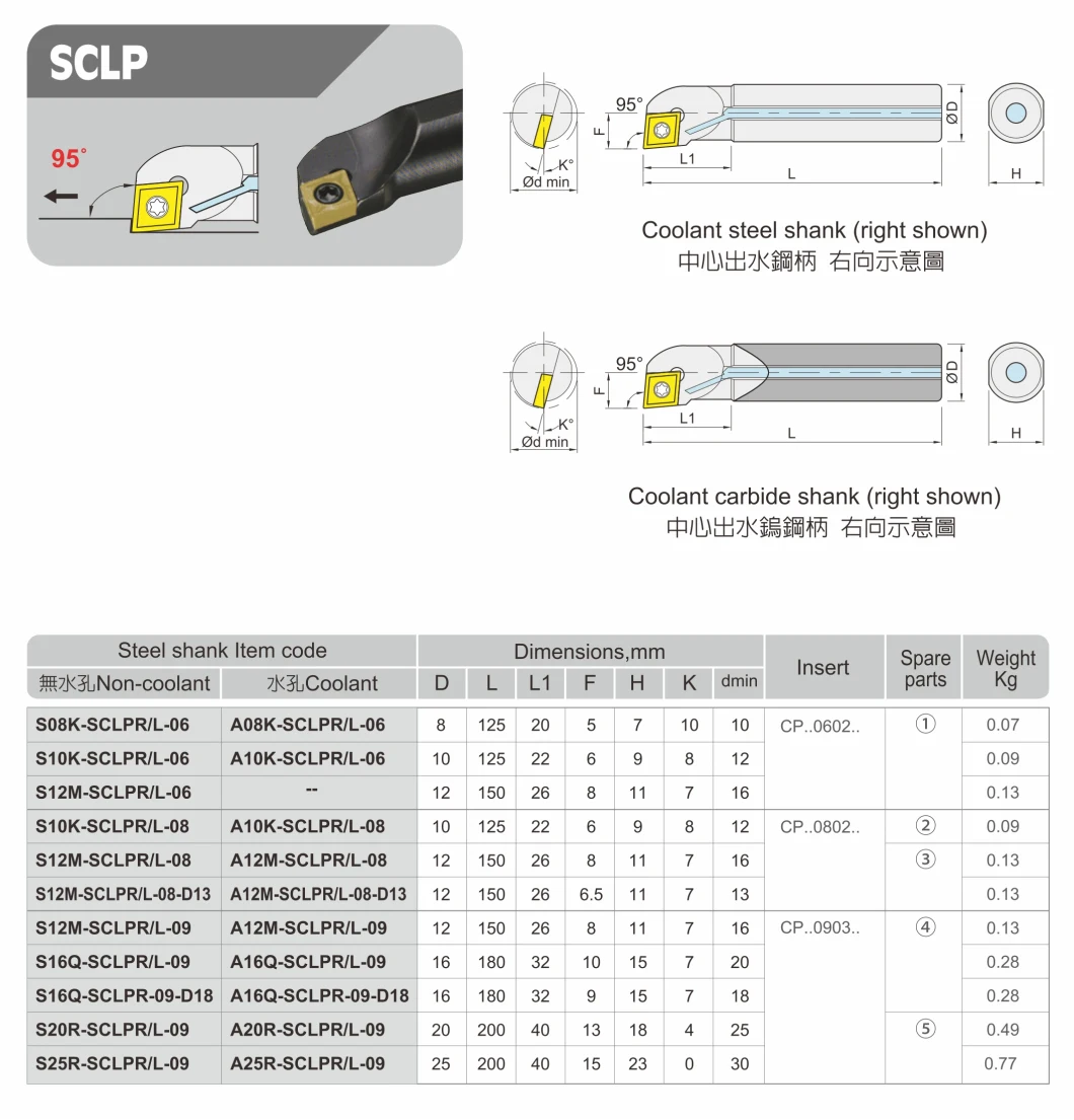 Sclcr/L Sclpr/L CNC Boring Tool High-Speed Steel Inner Hole Cutter Bar Tungsten Steel Cutter Lath Turning Tool Carbide Insert